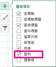 圖表中不同項目的清單