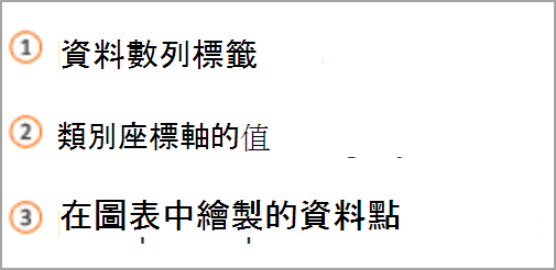 圖表索引鍵