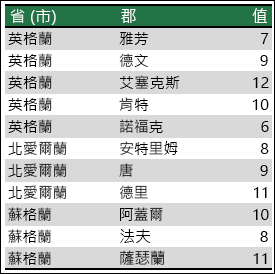 Excel 地圖圖表 明確資料