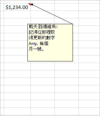儲存格為 $1,234.00，並附加了較舊的舊版註解： Dave Ludwig：這個數字正確嗎？