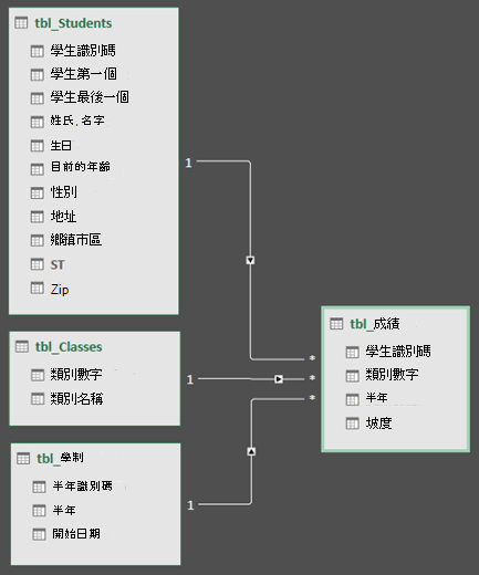 Power Query 資料模型關聯圖表檢視
