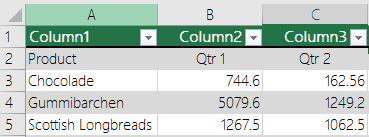 含有標題資料的 Excel 表格，但未選取 [我的表格有標題] 選項，因此 Excel 已新增預設標題名稱，例如 Column1、Column2。