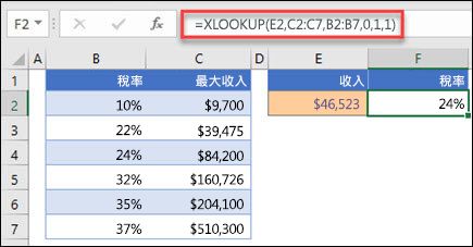 用於根據最大收入傳回稅率的 XLOOKUP 函數之影像。這是大約相符值。公式為：=XLOOKUP (E2，C2：C7，B2：B7,1,1) 