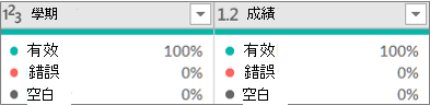 三個品質值