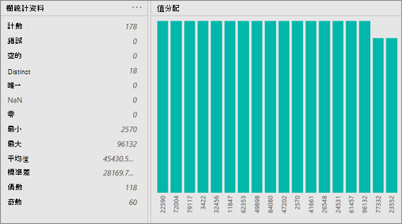 [欄統計資料] 和 [值分佈] 檢視