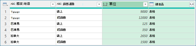 顯示範例資料群組程序的螢幕擷取畫面。