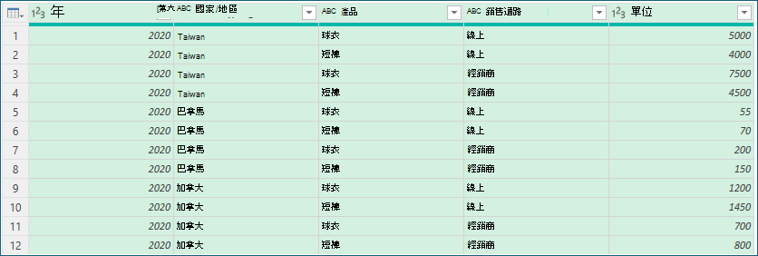 顯示彙總前資料範例的螢幕擷取畫面。