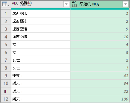 以列展開結構化清單欄的結果