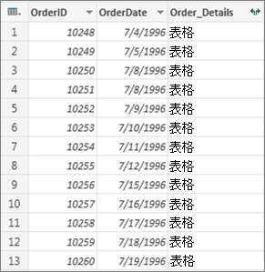 結構化表格資料範例