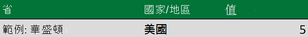 以州/縣/地區分列的地理位置資料