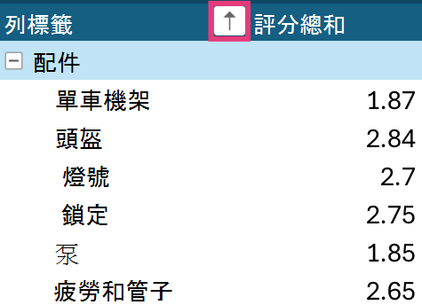 列標籤上的樞紐分析表排序箭號
