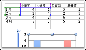 選取更多適用於 Excel 圖表的資料
