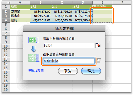 走勢圖欄步驟 2