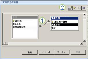 [資料表分析] 精靈