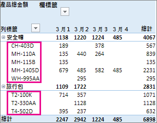 列標籤的預設排序