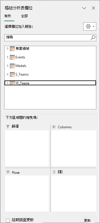 四個樞紐分析表欄位區域
