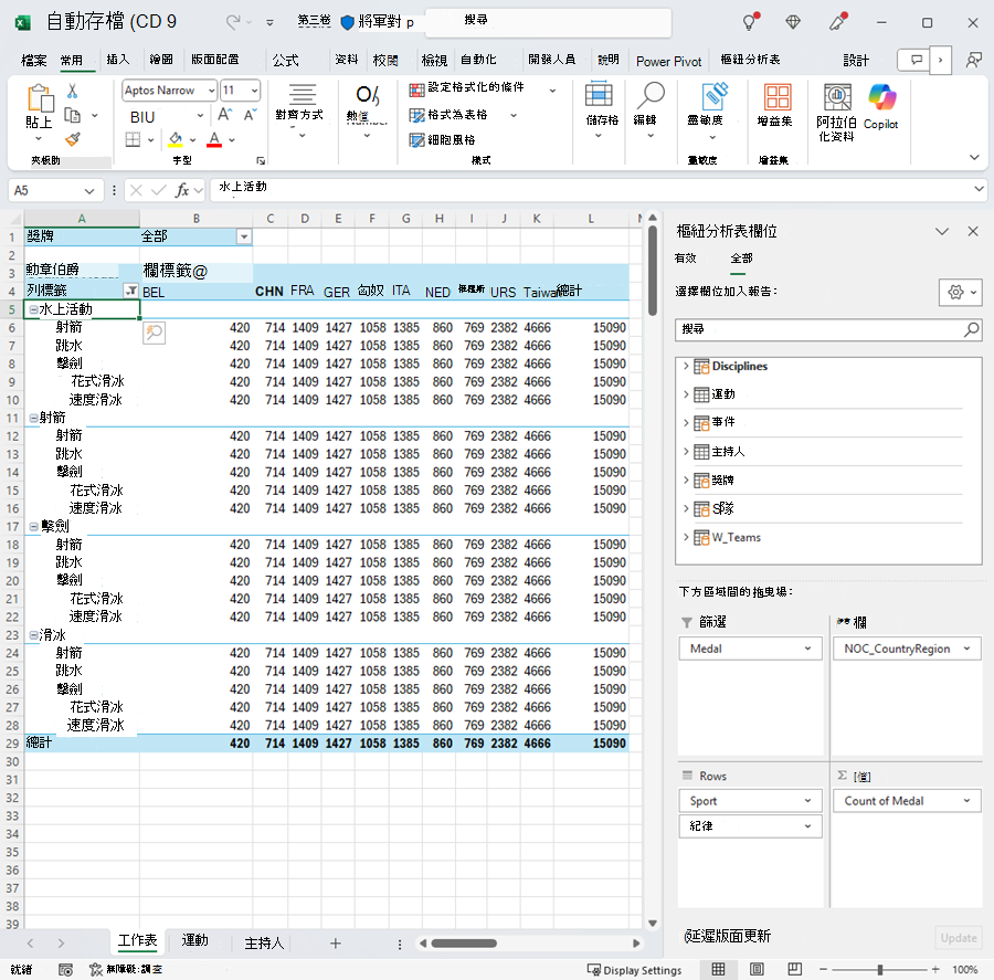 順序修正後的樞紐分析表