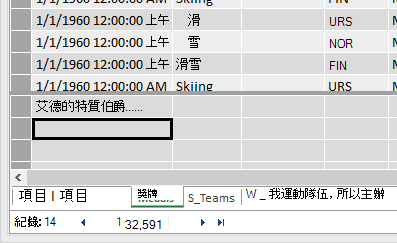 在 PowerPivot 的 [計算區域] 中建立 DAX 公式