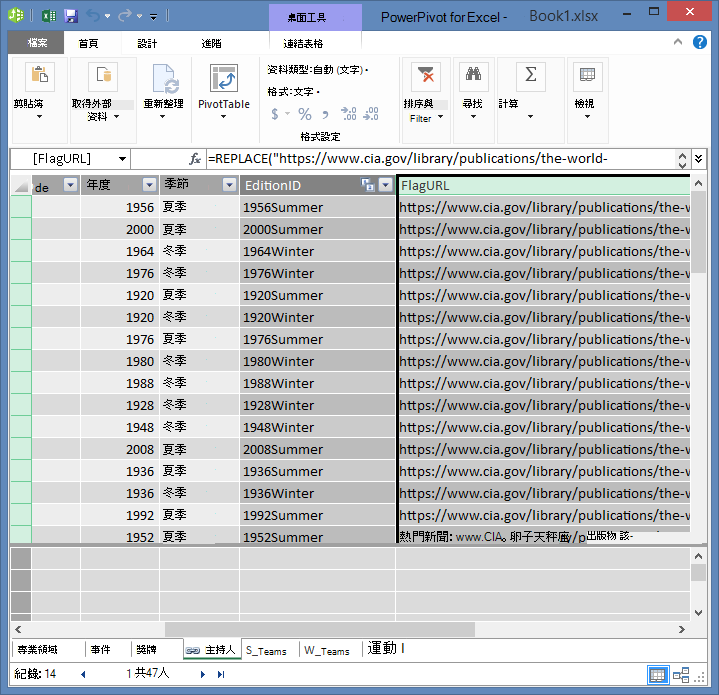 利用 PowerPivot 和 DAX 建立 URL 欄位