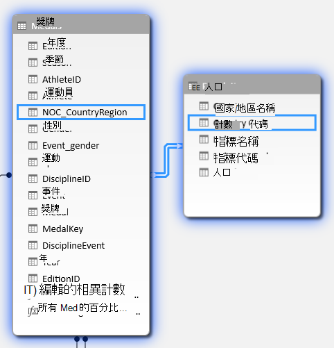 建立資料表之間的關聯