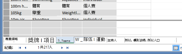 隱藏的表格索引標籤在 PowerPivot 中會呈現灰色