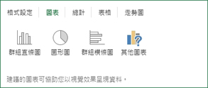 快速分析的 [圖表] 庫