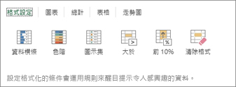 快速分析的 [格式設定] 庫