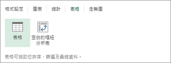快速分析的 [表格] 庫