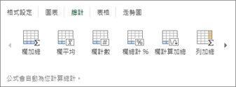 快速分析的 [總計] 庫