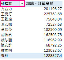 [列標籤] 篩選