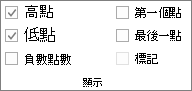 螢幕擷取畫面，顯示走勢圖工具 [設計] 索引標籤上的 [放映] 群組
