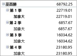 樞紐分析表壓縮模式
