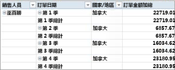 樞紐分析表列表
