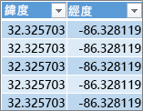 緯度與經度資料