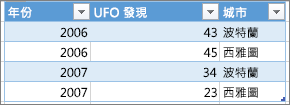 正確表格格式的範例