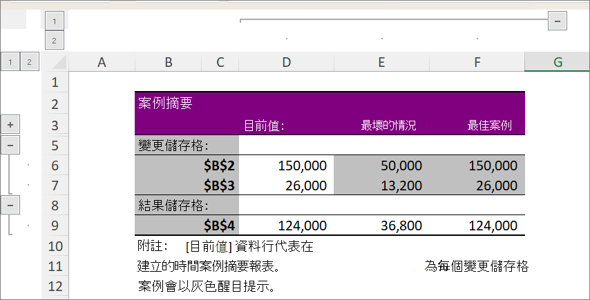 螢幕擷取畫面，顯示包含儲存格參照的案例摘要