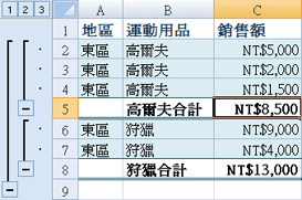 包含東部地區內運動小計的 Excel 清單