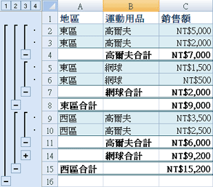 外部和巢狀小計的範例