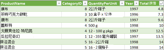 顯示 [展開表格] 連結的螢幕擷取畫面。