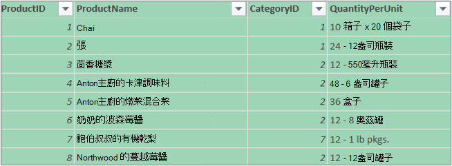 顯示 [隱藏其他資料行] 的螢幕擷取畫面。