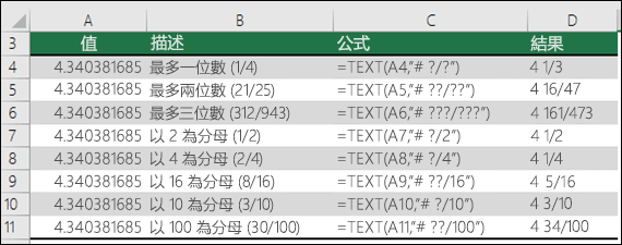 分數的格式代碼