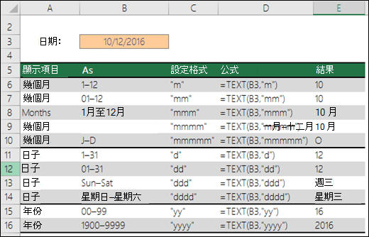 月、日和年格式代碼