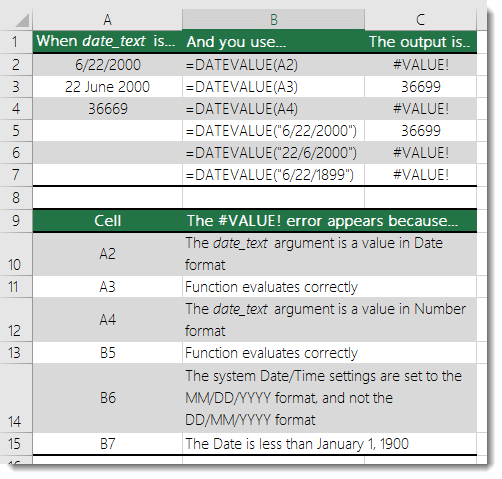不同 DATEVALUE 函數的輸出結果