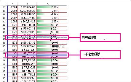 手動和自動分頁線