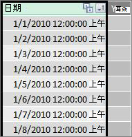 Power Pivot 中的日期欄
