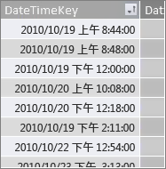 DateTimeKey 欄