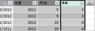 季度欄