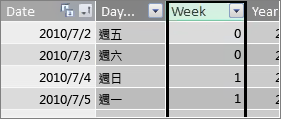 週欄