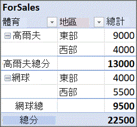 步驟 3，運動會變成列欄位，像地區一樣