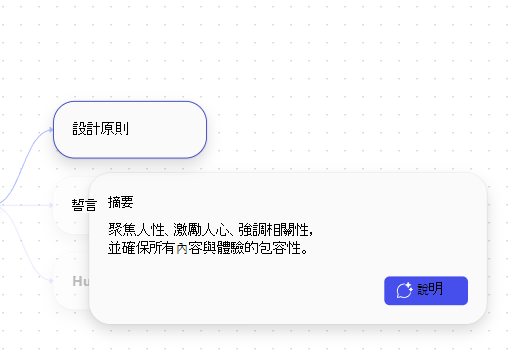 主題摘要窗格的螢幕擷取畫面，其中包含開啟 Copilot Chat 以取得更多詳細資料的選項。